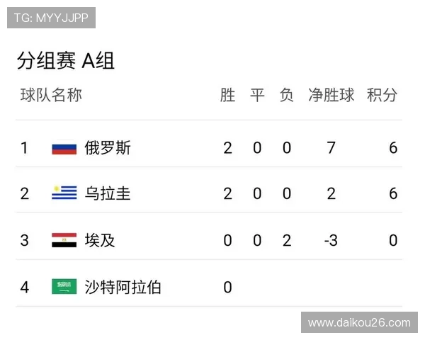 世界杯沙特vs乌拉圭出线规则及晋级条件全面解读 世界杯沙特vs乌拉圭出线规则及晋级条件全面解读